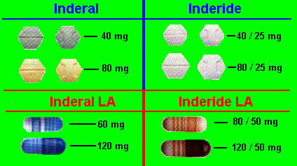 Inderalpill.gif (13026 bytes)